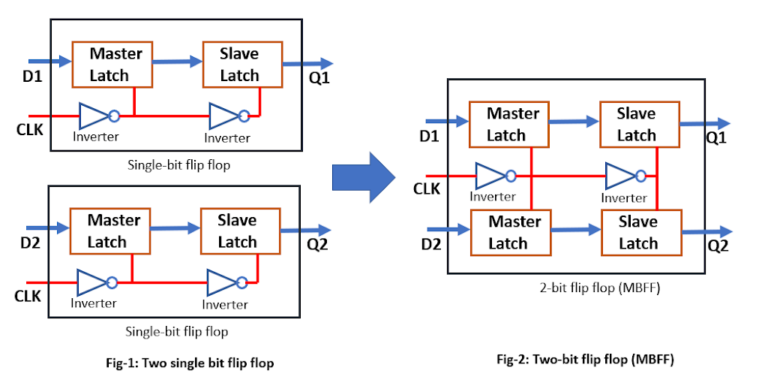 Mbff Data Routing Path MBFF Archives - Team VLSI