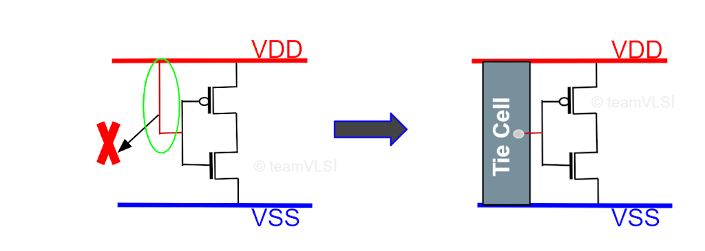 standard-cell-archives-team-vlsi